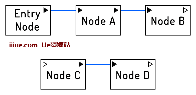 虚幻引擎5初学者图文教程:入门-从下载安装到项目建设 虚幻引擎5初学者图文教程:入门-从下载安装到项目建设