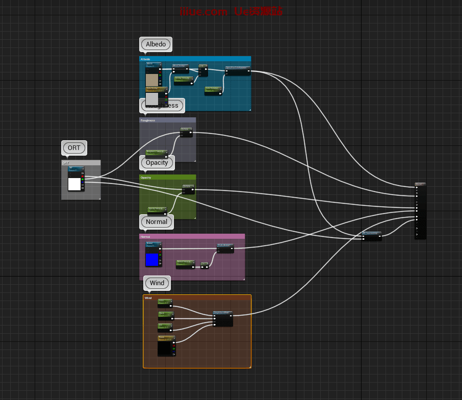 UE5.1新功能实操教程,超详细的教程笔记 UE5.1新功能实操教程,超详细的教程笔记