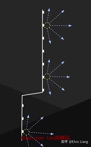 UE5 Lumen原理介绍