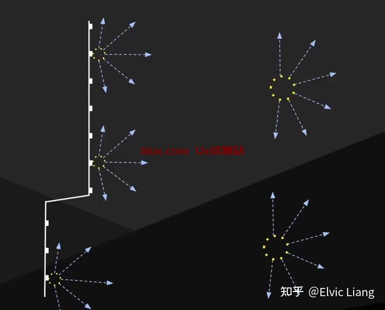 UE5 Lumen原理介绍