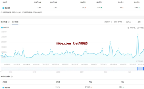 拆解短视频情感号引流变现项目，视频版一条龙大解析分享给你